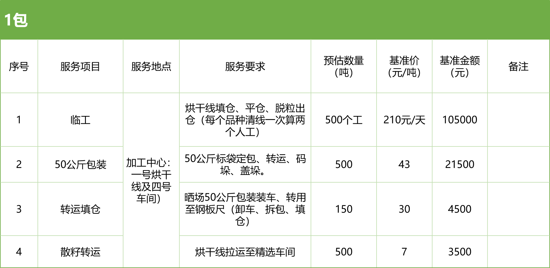 甘肅省敦煌種業(yè)集團股份有限公司玉米種子分公司2025年玉米果穗收獲烘干、脫粒、精選勞務外包服務項目競爭性磋商公告