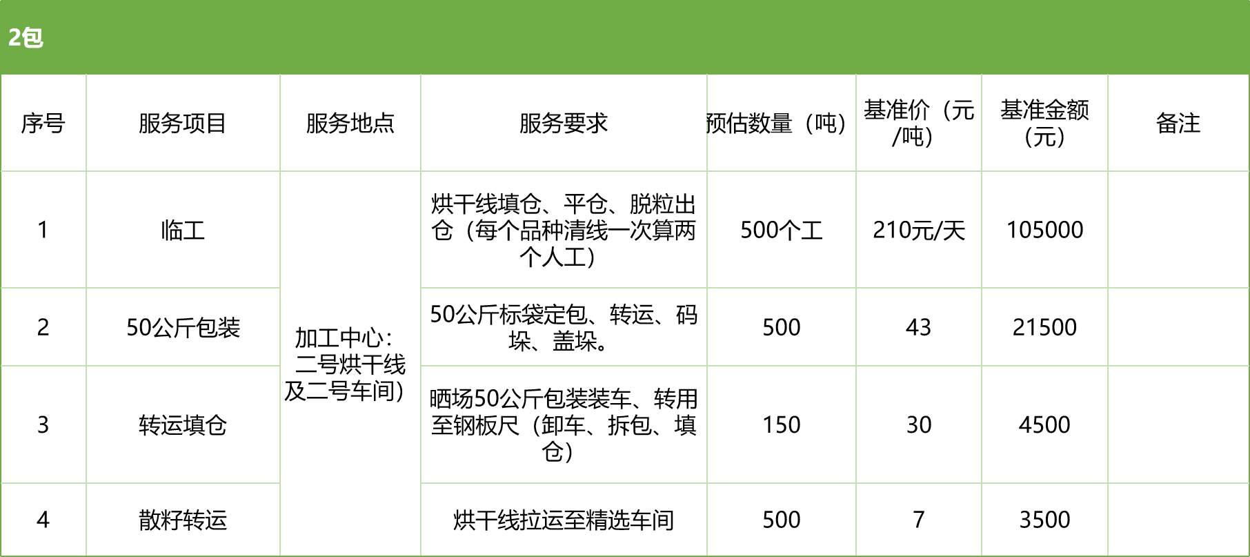 甘肅省敦煌種業(yè)集團股份有限公司玉米種子分公司2025年玉米果穗收獲烘干、脫粒、精選勞務外包服務項目競爭性磋商公告