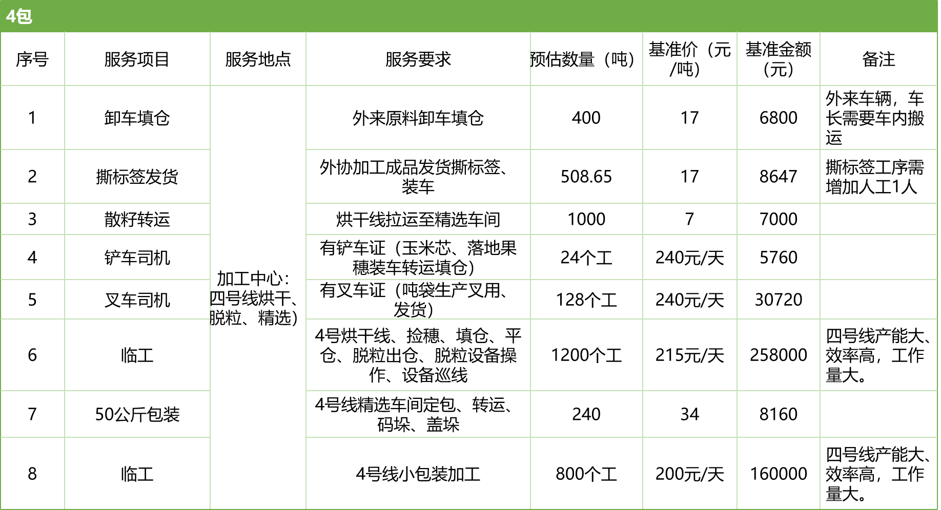 甘肅省敦煌種業(yè)集團股份有限公司玉米種子分公司2025年玉米果穗收獲烘干、脫粒、精選勞務外包服務項目競爭性磋商公告