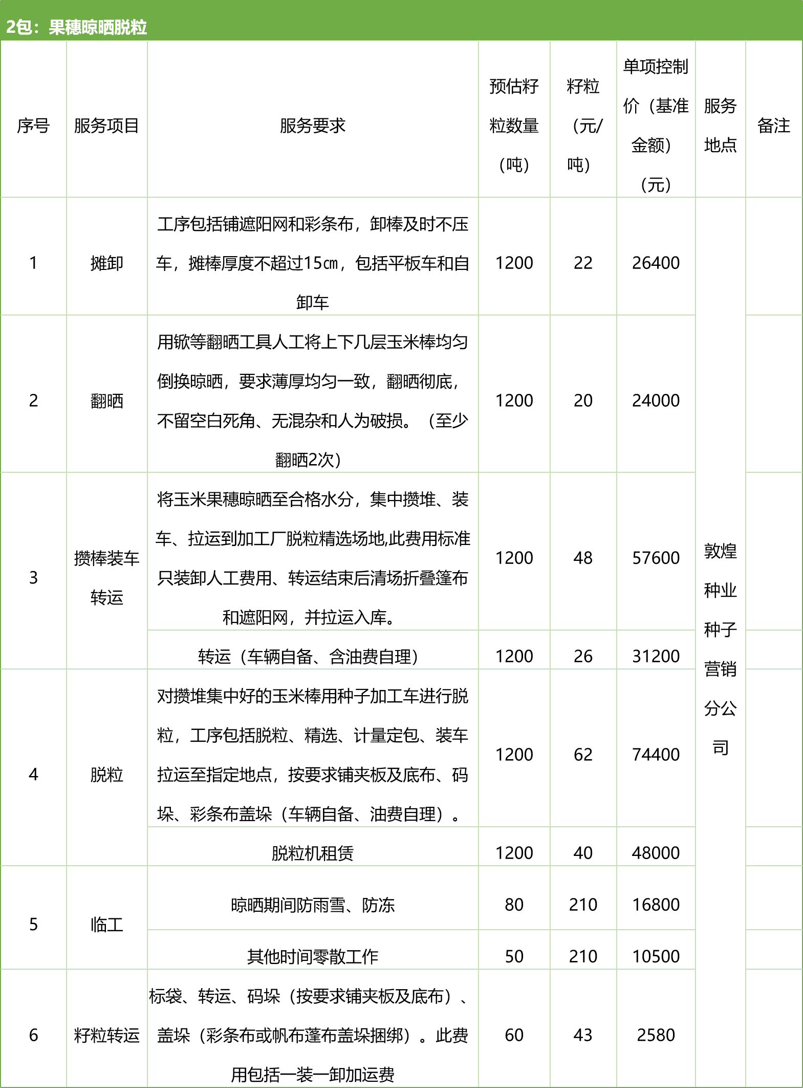 甘肅省敦煌種業(yè)集團股份有限公司種子營銷分公司鮮果穗運輸服務(wù)及果穗晾曬脫粒、籽粒精選加工勞務(wù)外包服務(wù)項目 競爭性磋商公告