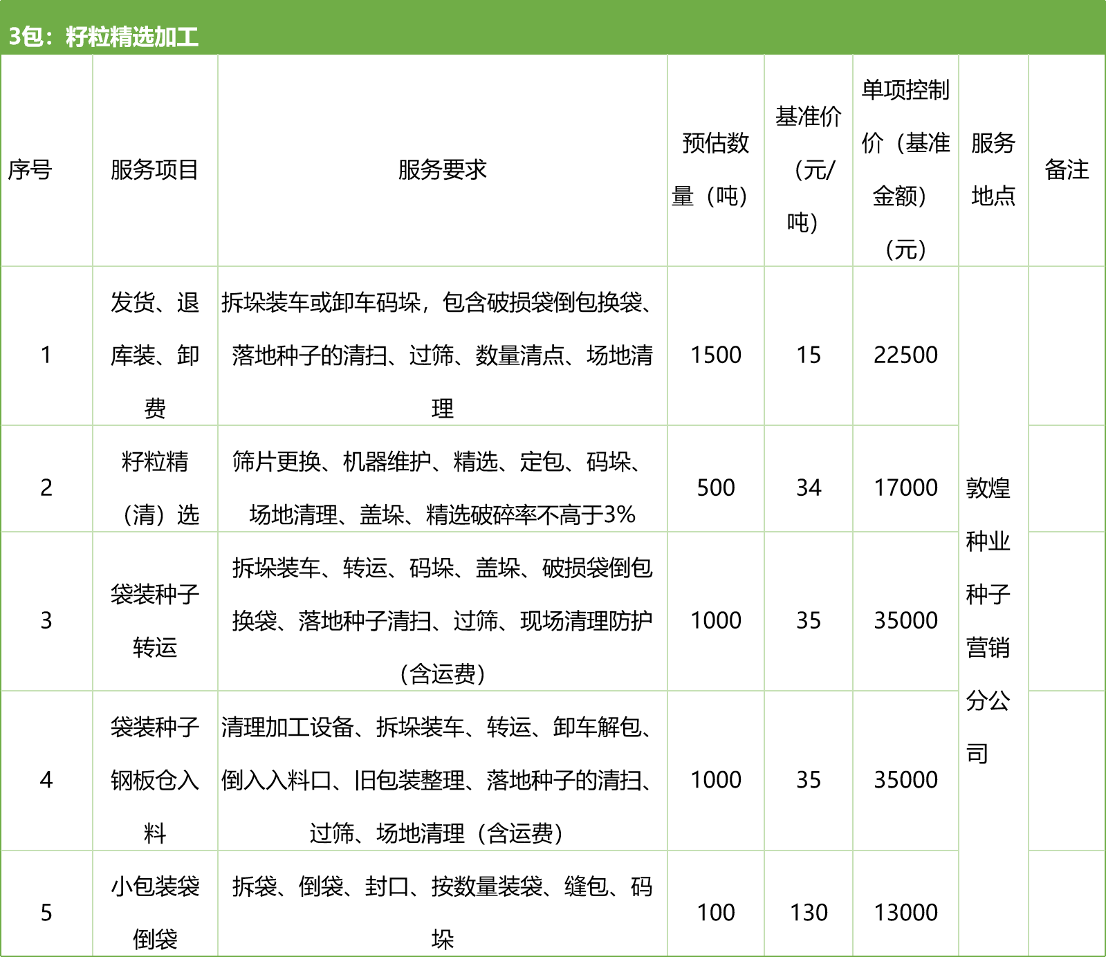 甘肅省敦煌種業(yè)集團股份有限公司種子營銷分公司鮮果穗運輸服務(wù)及果穗晾曬脫粒、籽粒精選加工勞務(wù)外包服務(wù)項目 競爭性磋商公告