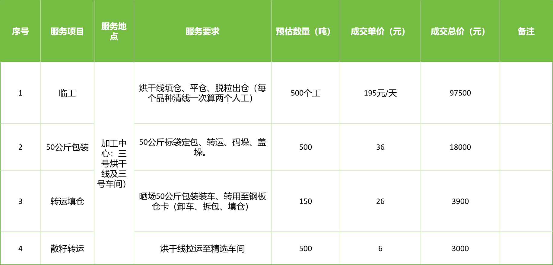甘肅省敦煌種業(yè)集團(tuán)股份有限公司玉米種子分公司2025年玉米果穗收獲烘干、脫粒、精選勞務(wù)外包服務(wù)項(xiàng)目成交公告