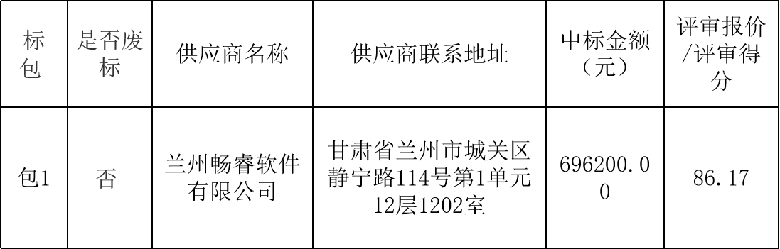 敦煌種業(yè)農(nóng)情監(jiān)測平臺模型開發(fā)項目中標(biāo)公告