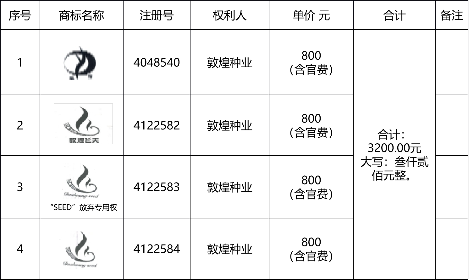 甘肅省敦煌種業(yè)集團股份有限公司商標續(xù)展成交公告