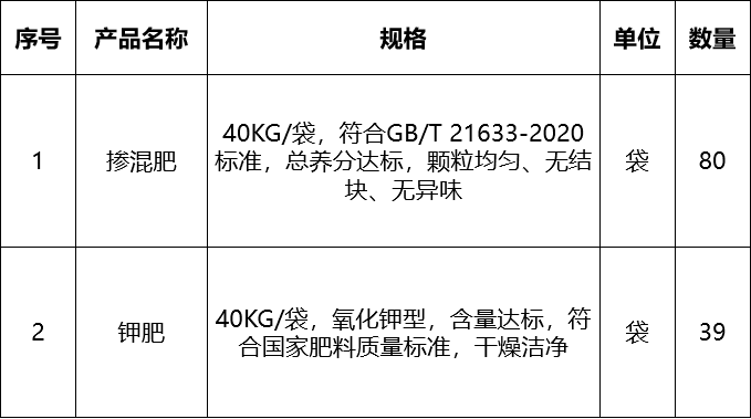 甘肅省敦煌種業(yè)集團(tuán)股份有限公司研究院東北育種站2026年化肥購(gòu)置詢價(jià)公告